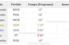 tabela de tempos partidários marcado