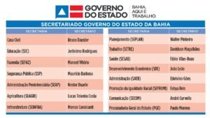 novos secretário de rui